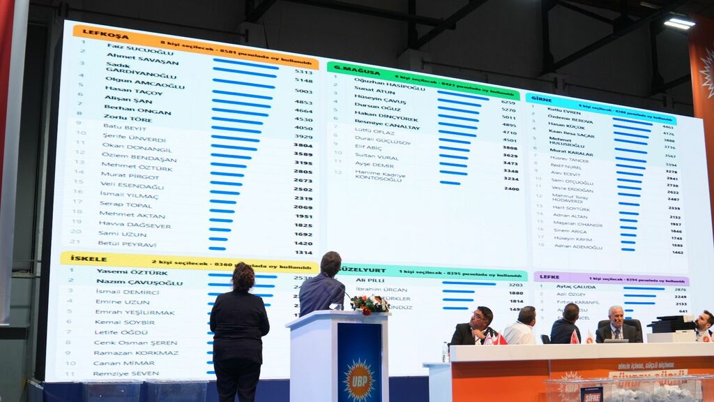 UBP'de aday belirleme seçimi tamamlandı: İlçelerde listeye girenler belli oldu