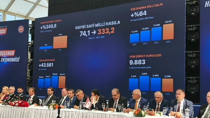 Üstel: Kişi başına düşen milli gelir 20 bin 121 dolara yükseldi
